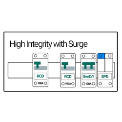 Split Load High Integrity Consumer units c/w Surge Protection